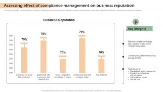 Assessing Effect Of Compliance Management Developing Shareholder Trust With Efficient Strategy SS V