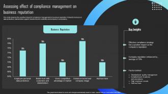 Assessing Effect Of Compliance Management On Business Mitigating Risks And Building Trust Strategy SS