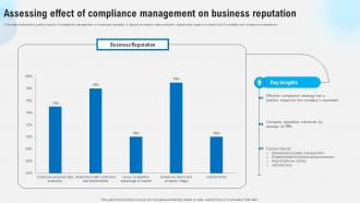 Assessing Effect Of Compliance Management On Business Strategies To Comply Strategy SS V