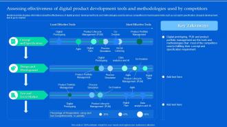 Assessing Effectiveness Of Digital Product Development Tools Aligning Product Portfolios