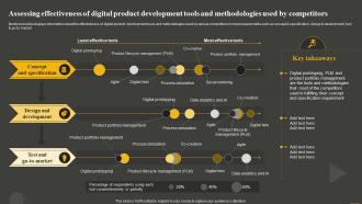Assessing Effectiveness Of Digital Product Tools And Methodologies Used By Competitors