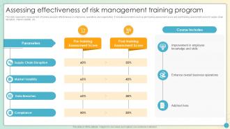 Assessing Effectiveness Of Risk Management Training Risk Management Training Ppt Example Risk SS