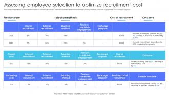 Assessing Employee Selection To Optimize Recruitment Cost Multiple Brands Launch Strategy