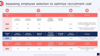 Assessing Employee Selection To Optimize Recruitment Cost Talent Management Strategies