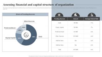 Assessing Financial And Capital Structure Of Organization Effective Financial Strategy Implementation Planning