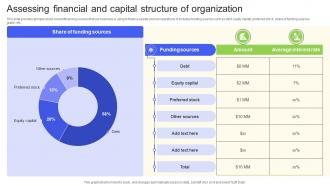 Assessing Financial And Capital Structure Of Organization Essential Financial Strategic Planning Decisions