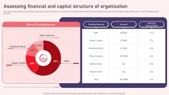 Assessing Financial And Capital Structure Of Organization Reshaping Financial Strategy And Planning
