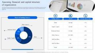 Assessing Financial And Capital Structure Of Organization Strategic Financial Planning