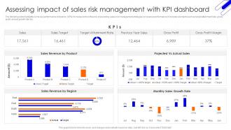 Assessing Impact Of Sales Management Improving Sales Team Performance With Risk Management Techniques