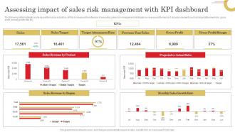 Assessing Impact Of Sales Risk Adopting Sales Risks Management Strategies