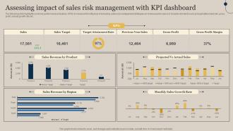 Assessing Impact Of Sales Risk Management With Kpi Executing Sales Risks Assessment To Boost