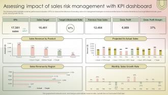 Assessing Impact Of Sales Risk Management With KPI Transferring Sales Risks With Action Plan
