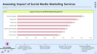 Assessing Impact Of Social Media Marketing Services Implementing Social Media Strategy Across