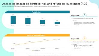 Assessing Impact On Portfolio Risk And Return Implementing Financial Asset Management Strategy