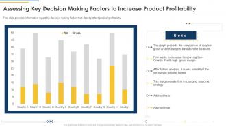 Assessing Key Decision Making Factors To Increase Product Profitability Ppt Gallery Example Introduction