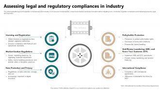 Assessing Legal And Regulatory Compliances In Industry Film Industry Report IR SS