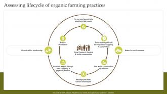 Assessing Lifecycle Of Organic Farming Practices Complete Guide Of Sustainable Agriculture Practices