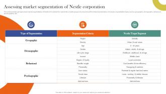 Assessing Market Segmentation Of Nestle Corporate And Business Level Strategy SS V