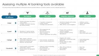 Assessing Multiple Ai Banking Tools Available Digital Transformation In Banking DT SS