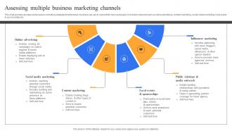 Assessing Multiple Business Marketing Channels Complete Guide To Advertising Improvement Strategy SS V