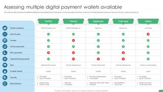 Assessing Multiple Digital Payment Wallets Available Digital Transformation In Banking DT SS