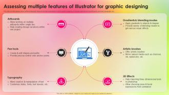 Assessing Multiple Features Adopting Adobe Creative Cloud To Create Industry TC SS