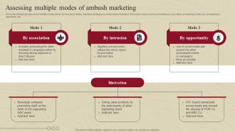 Assessing Multiple Modes Of Ambush Marketing Complete Guide Of Ambush Marketing