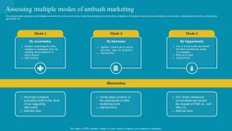 Assessing Multiple Modes Of Ambush Marketing Comprehensive Ambush Marketing MKT SS V