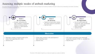 Assessing Multiple Modes Of Ambush Marketing Creating Buzz With Ambush Marketing Strategies MKT SS V