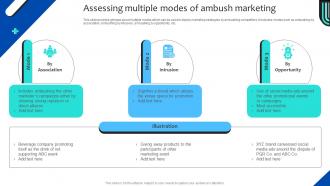 Assessing Multiple Modes Of Ambush Strategies For Adopting Ambush Marketing MKT SS V