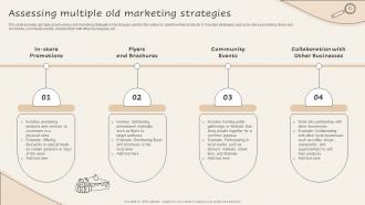 Assessing Multiple Old Marketing Strategies Implementing New And Advanced Advertising Plan Mkt Ss