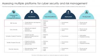 Assessing Multiple Platforms For Cyber Security Digital Transformation Strategies To Integrate DT SS