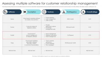 Assessing Multiple Software For Customer Relationship Digital Transformation Strategies To Integrate DT SS