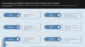 Assessing Multiple Steps For Delivering Sales Pitch Developing Actionable Sales Plan Tactics
