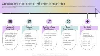 Assessing Need Of Implementing ERP System In Organization Estimating ERP System