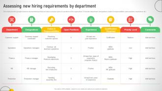 Assessing New Hiring Requirements By Department Efficient Talent Acquisition And Management