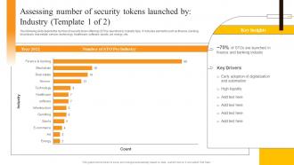 Assessing Number Of Security Tokens Launched By Industry Security Token Offerings BCT SS
