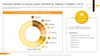 Assessing Number Of Security Tokens Launched By Industry Security Token Offerings BCT SS Interactive Impressive