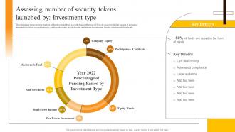 Assessing Number Of Security Tokens Launched By Investment Security Token Offerings BCT SS