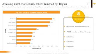 Assessing Number Of Security Tokens Launched By Region Security Token Offerings BCT SS