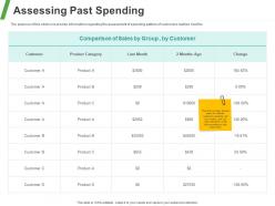 Assessing past spending ppt powerpoint presentation ideas format