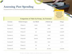 Assessing Past Spending Share Of Category Ppt Graphics