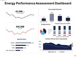 Assessing Performance In Energy Sector Powerpoint Presentation Slides
