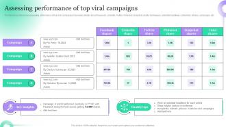 Assessing Performance Of Top Viral Campaigns Hosting Viral Social Media Campaigns