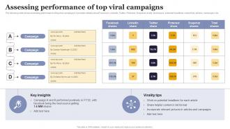 Assessing Performance Of Top Viral Increasing Business Sales Through Viral Marketing