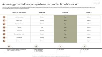 Assessing Potential Business Partners For Improving Client Experience And Sales Strategy SS V