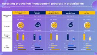 Assessing Production Management Progress In Systematic Production Control System