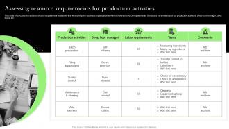 Assessing Resource Requirements For Effective Integrated Marketing Tactics MKT SS V