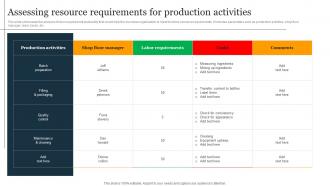 Assessing Resource Requirements For Holistic Business Integration For Providing MKT SS V
