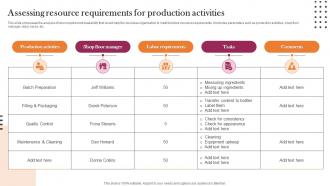 Assessing Resource Requirements For Implementation Guidelines For Holistic MKT SS V